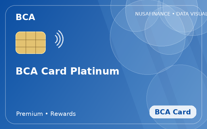 BCA Card Platinum