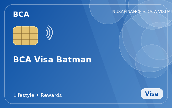 BCA Visa Batman