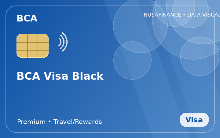 BCA Visa Black
