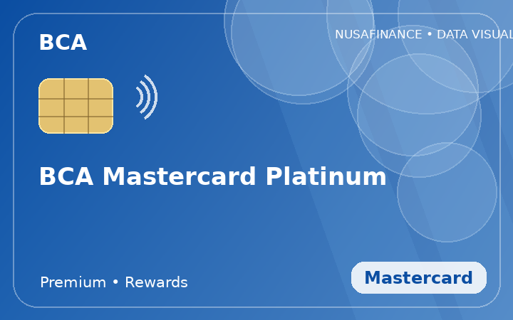 BCA Mastercard Platinum