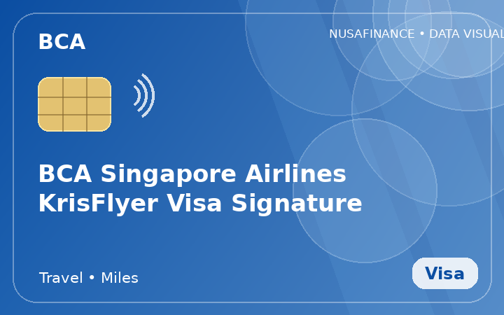 BCA Singapore Airlines KrisFlyer Visa Signature