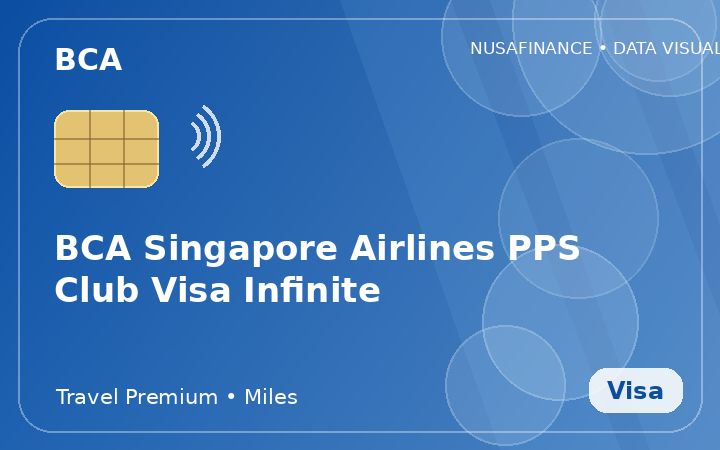 BCA Singapore Airlines PPS Club Visa Infinite