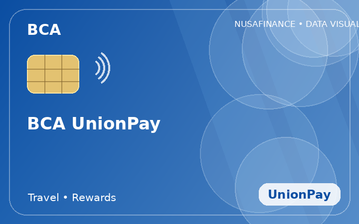 BCA UnionPay
