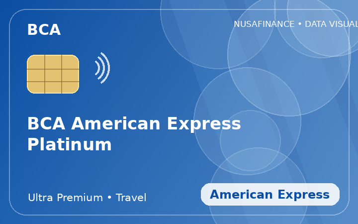 BCA American Express Platinum