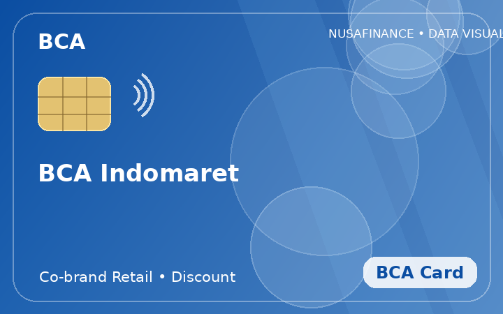 BCA Indomaret