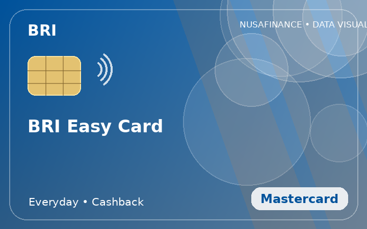 BRI Easy Card