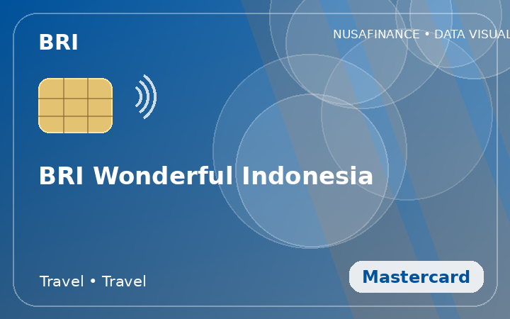 BRI Wonderful Indonesia
