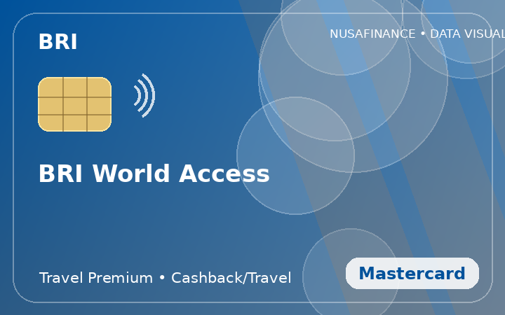 BRI World Access