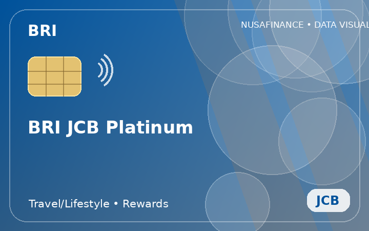 BRI JCB Platinum