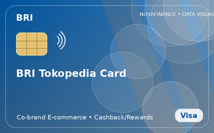 BRI Tokopedia Card