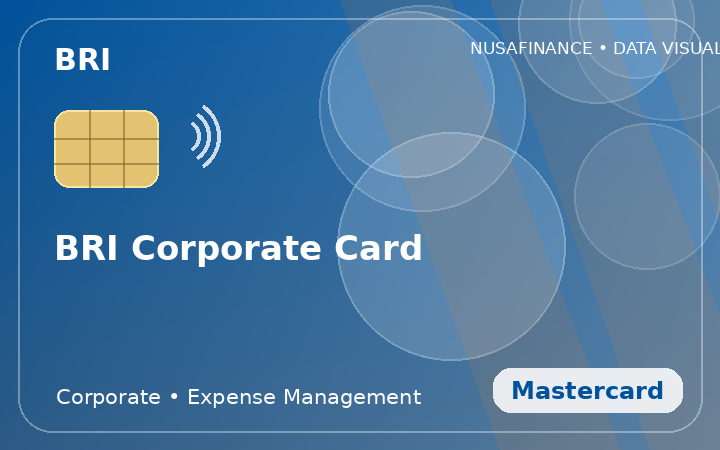 BRI Corporate Card
