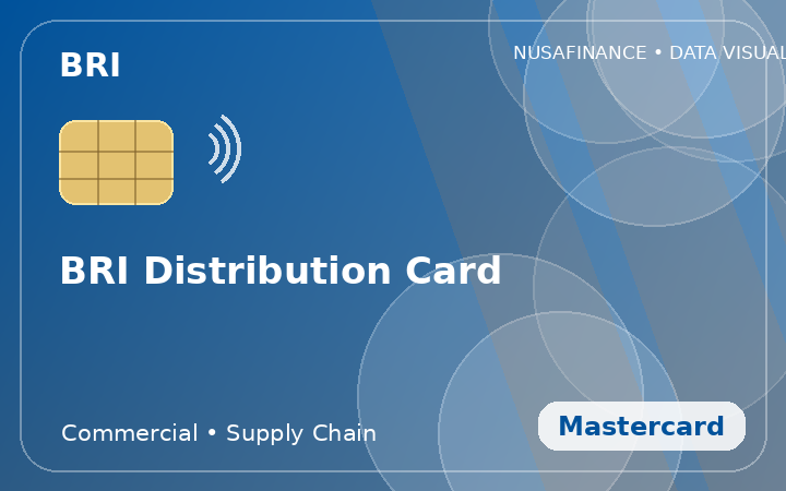 BRI Distribution Card