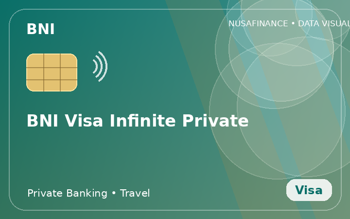 BNI Visa Infinite Private