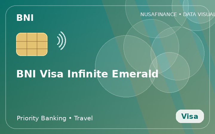 BNI Visa Infinite Emerald