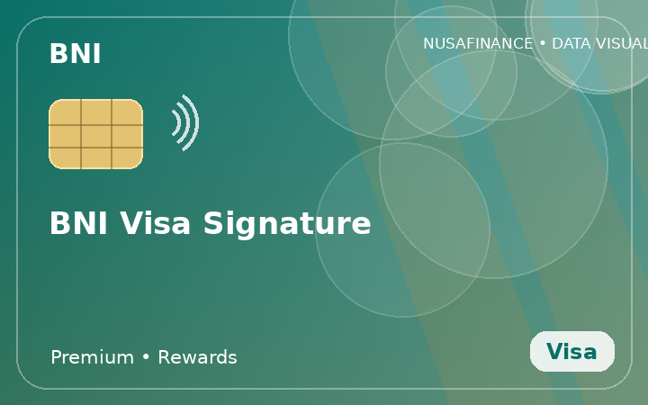 BNI Visa Signature