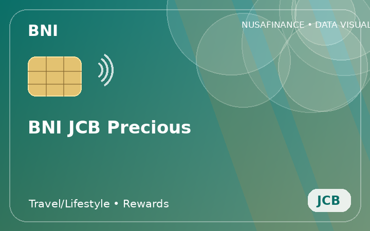 BNI JCB Precious