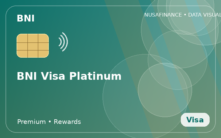 BNI Visa Platinum