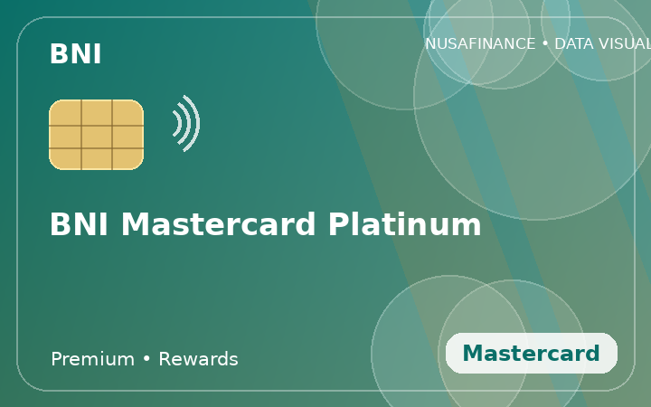 BNI Mastercard Platinum