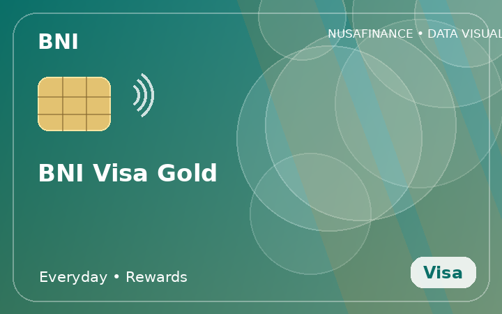 BNI Visa Gold