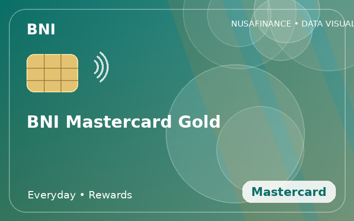 BNI Mastercard Gold