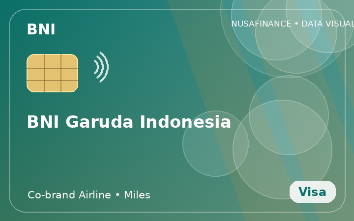 BNI Garuda Indonesia