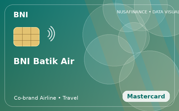 BNI Batik Air