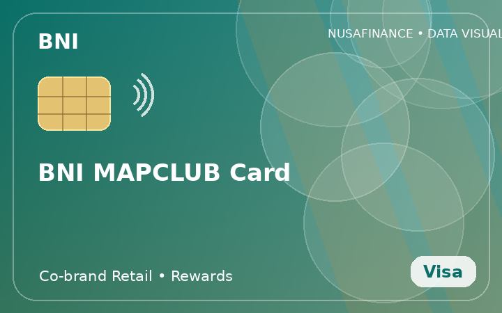 BNI MAPCLUB Card