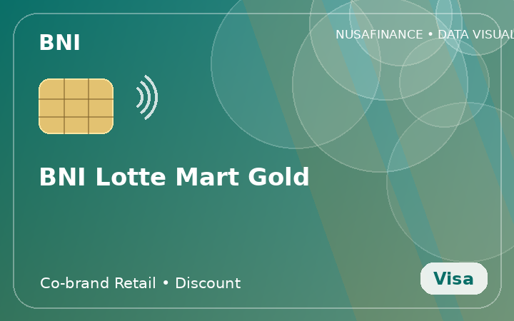 BNI Lotte Mart Gold