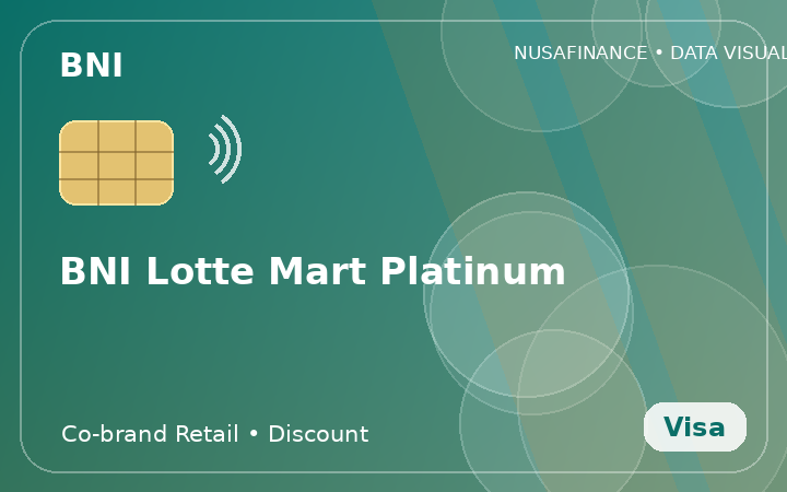 BNI Lotte Mart Platinum