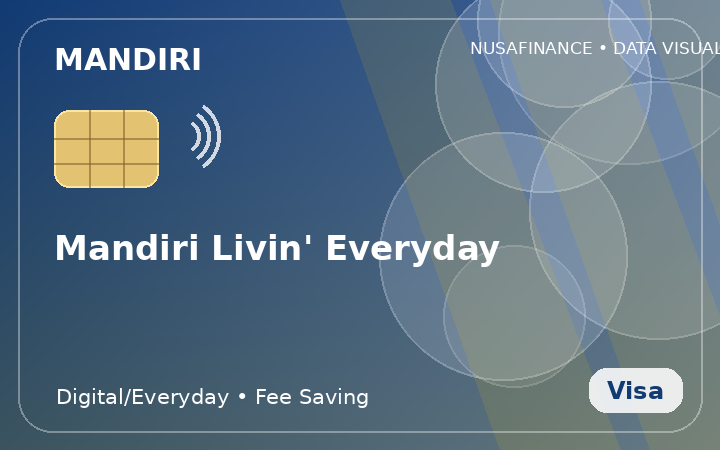 Mandiri Livin’ Everyday
