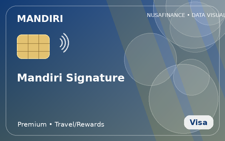 Mandiri Signature