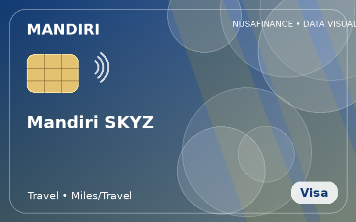 Mandiri SKYZ