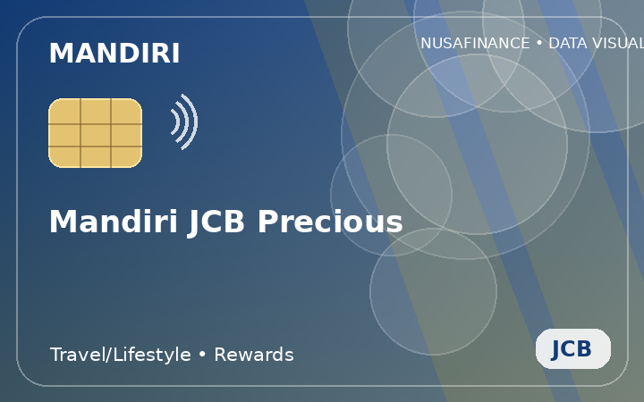Mandiri JCB Precious
