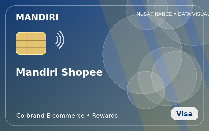 Mandiri Shopee