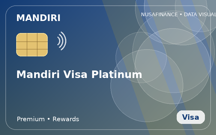 Mandiri Visa Platinum