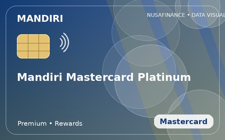Mandiri Mastercard Platinum