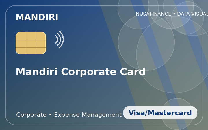 Mandiri Corporate Card