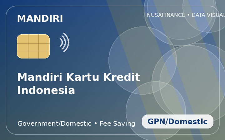 Mandiri Kartu Kredit Indonesia