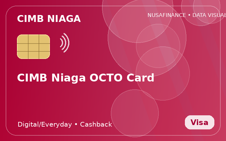 CIMB Niaga OCTO Card