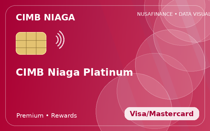 CIMB Niaga Platinum