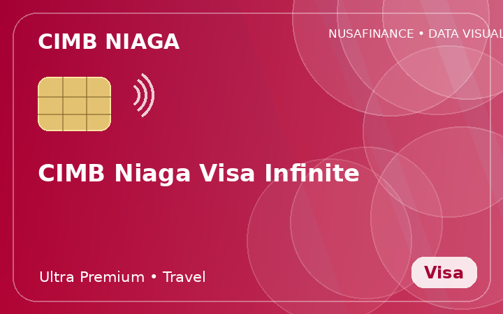 CIMB Niaga Visa Infinite
