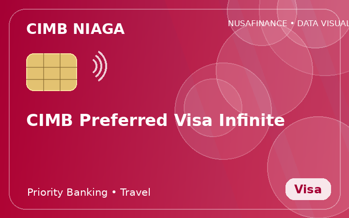 CIMB Preferred Visa Infinite