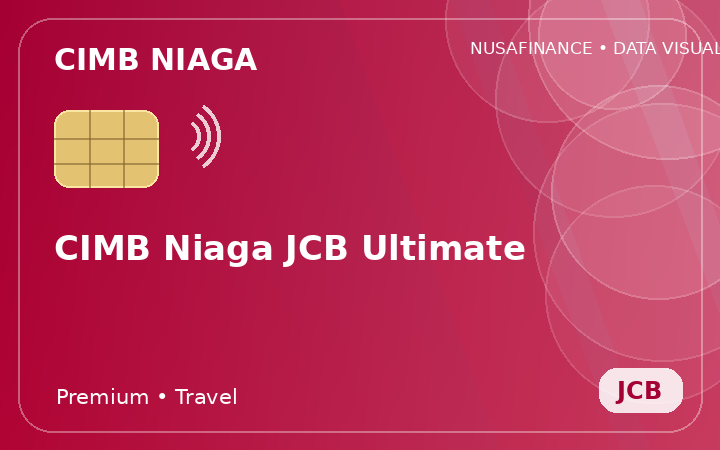 CIMB Niaga JCB Ultimate