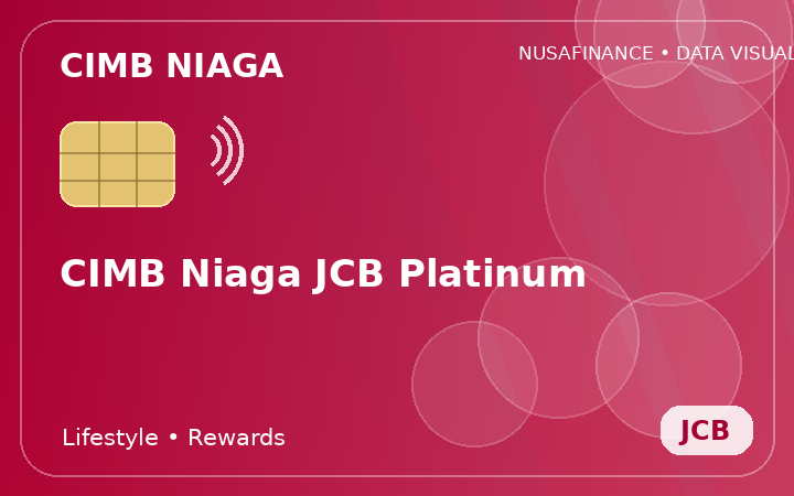 CIMB Niaga JCB Platinum