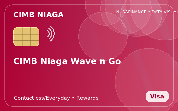 CIMB Niaga Wave n Go