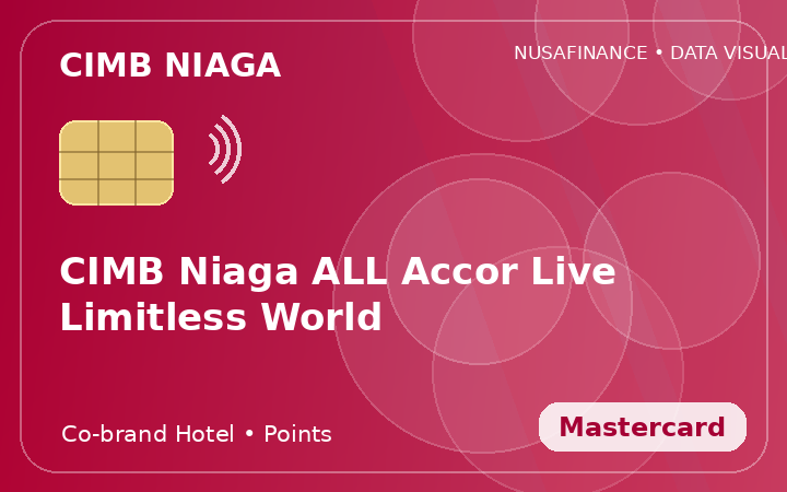 CIMB Niaga ALL Accor Live Limitless World