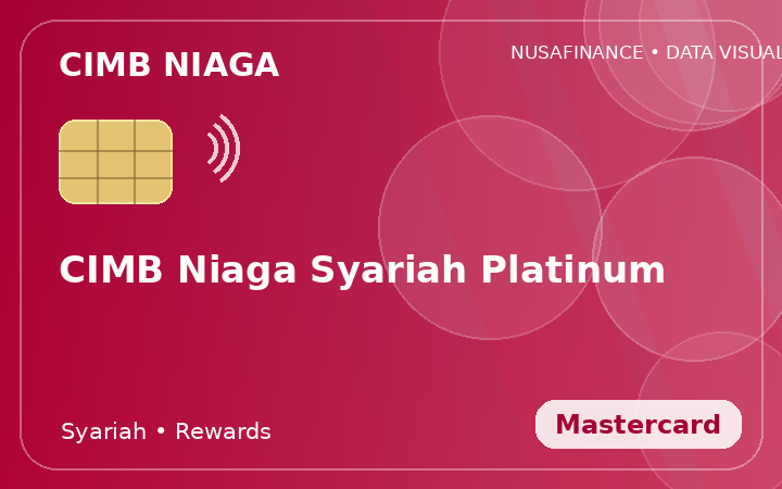 CIMB Niaga Syariah Platinum
