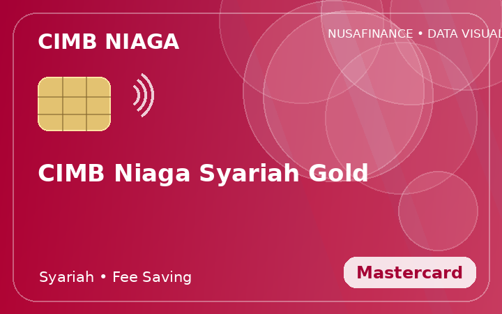 CIMB Niaga Syariah Gold