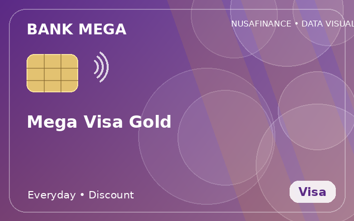 Mega Visa Gold