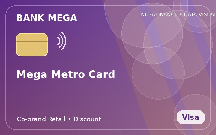 Mega Metro Card